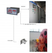 橋機(jī)、門機(jī)、啟閉機(jī)開度儀監(jiān)控