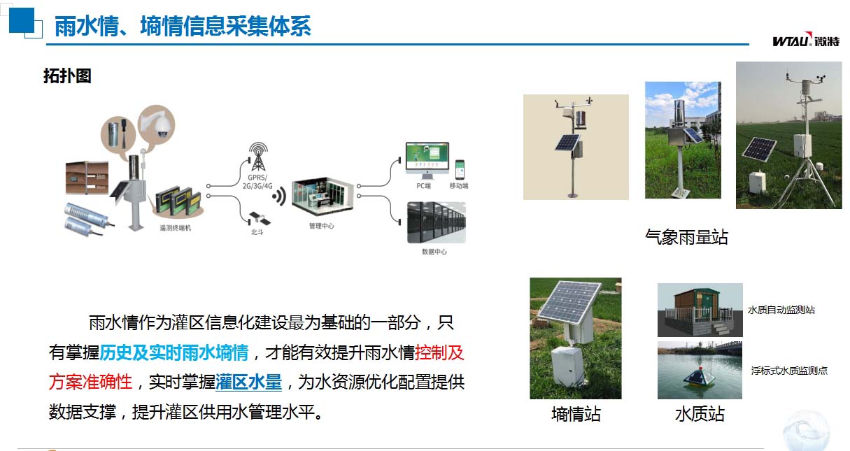 灌區(qū)信息化建設雨水情、墑情信息采集體系.jpg
